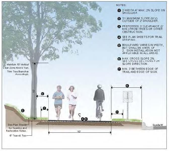 Figure 6: Nine Mile Creek Regional Trail Preferred Typical Trail Cross-Section Since portions of the regional trail corridor will cross wetlands and floodplains, boardwalks and bridges are