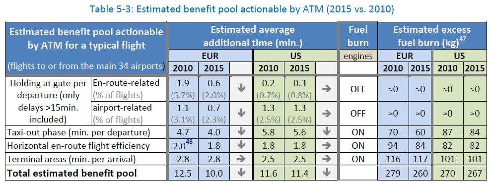 Introduction: Purpose A common method for determining the magnitude of the opportunity to improve ATM service is to estimate a benefits pool.