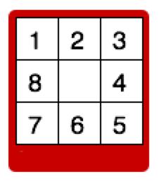 38 POGLAVJE 6. PROSTORI STANJ Slika 6.4: Rešena igra osmih kvadratov, oziroma ciljno vozlišče desno, vendar pa si velja zapomniti, da ne gre za evklidski prostor.