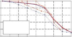 Analiza otpornosti čeličnih konstrukcija u požaru Građevinar 8/212 Fy,q/fy,2 Ey,q/Ey,2 1,,8,6,4,2, fy Eksp. (Stacionarni test) fy Eksp. (Nestacionarni test) fy Eksp.