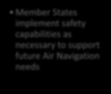 implement the ICAO SSP Framework 2027 Member States implement