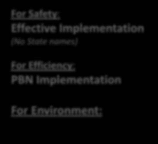 names) For Efficiency: PBN Implementation
