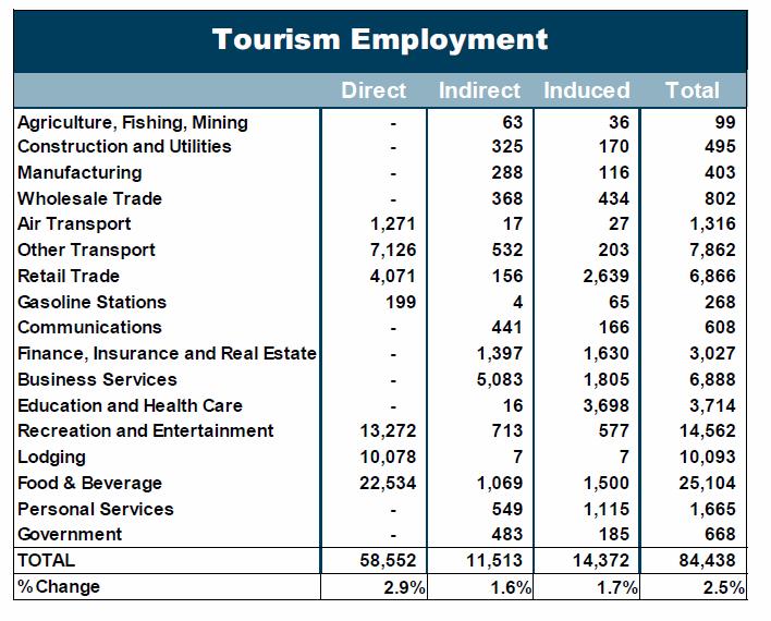 VISIT BALTIMORE TOURISM WORKFORCE STUDY EXECUTIVE SUMMARY CY21 will see Visit Baltimore s state mandated hotel-tax funding
