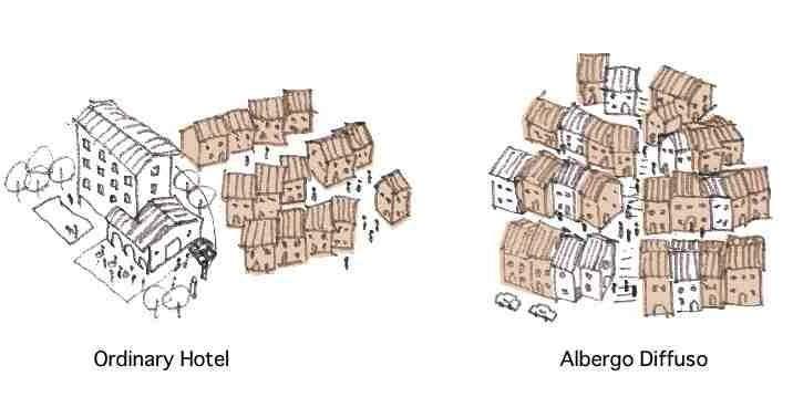 Systemic design of networked hospitality and accommodation Albergo Diffuso many small