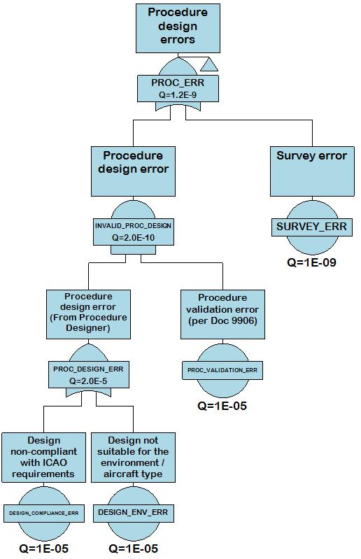Figure 4-7: Procedure