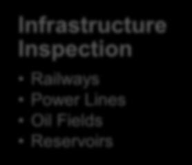 Infrastructure Inspection Railways
