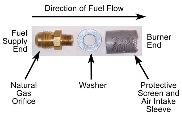 The washer should insert next to the protective screen cover, then the spring is to be aligned with the hole and finally the natural gas orifice is to be threaded into the end of the fuel inlet