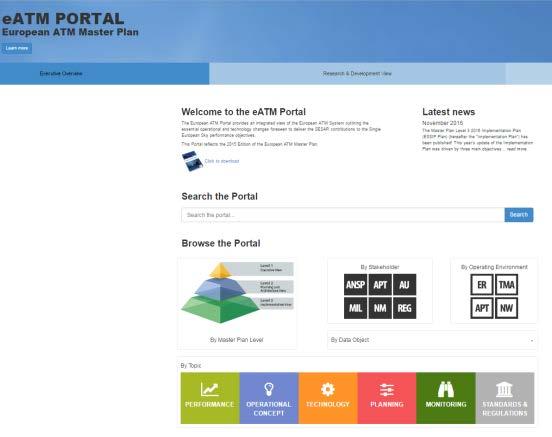 Useful Links European ATM Master Plan Web-portal www.eatmportal.