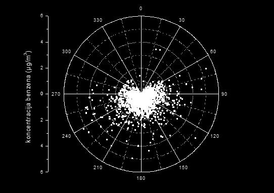 godinu u mjernoj postaji Tikveš prikazan je polarnim dijagramom na slici 23.