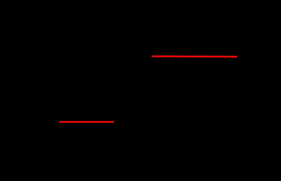 Molarna toplina talenja (ΔHtal) je količina topline potrebna za prijelaz jednog mola čvrste tvari u tekuće agregatno stanje na temperaturi tališta.
