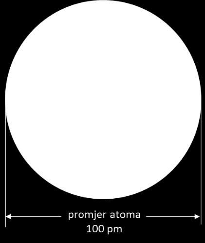 Elektron kruži praznim prostorom oko jezgre poput planeta oko Sunca. Broj elektrona je jednak pozitivnom naboju jezgre. Masa jezgre sadrži glavninu mase atoma.