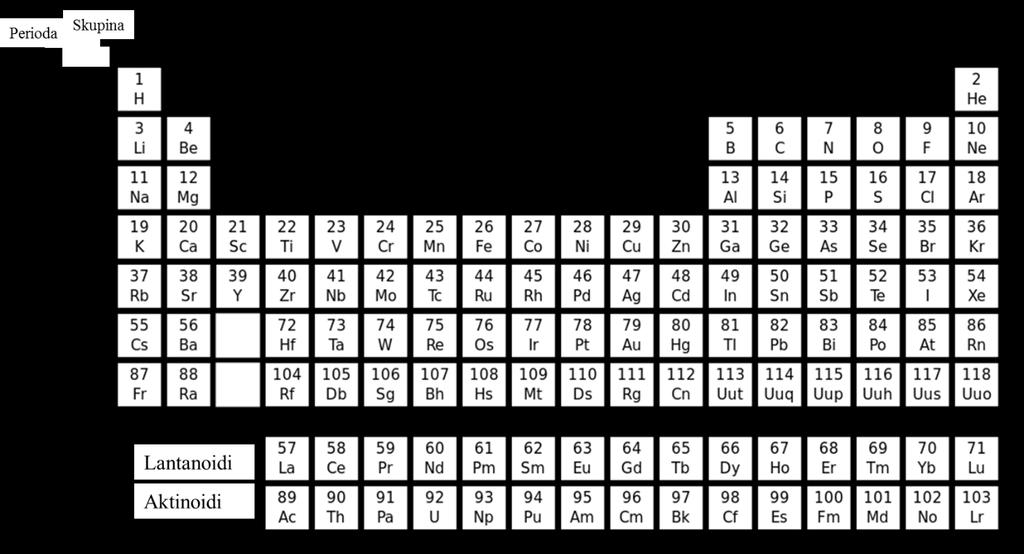 5. PERIODNI SUSTAV ELEMENATA Periodni sustav elemenata je tablica u kojoj su svi elementi složeni na temelju atomskog broja (slika 5.1.).