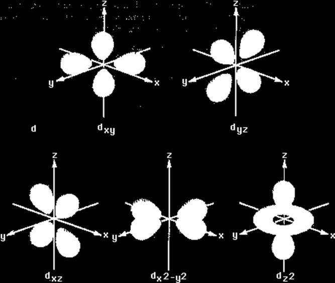 Slika 6.9. Tri 2p atomske orbitale. (https://ontrack-media.net/gateway/chemistry/g_cm2l11s2.html) (18.9.2017.