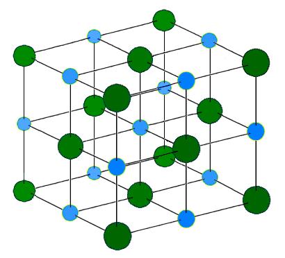 polumjer u kristalima ionskih spojeva ovisi o koordinacijskom broju (broju iona koji okružuju promatrani ion). Što je koordinacijski broj veći, ionski radijus je veći (slika 7.5)