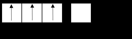 sp 2 hibridizacija Strukturnom analizom borovog fluorida (BF3) utvrđeno je da postoje tri veze B-F iste duljine i jakosti koje međusobno zatvaraju kut od 120, te da molekula BF3 ima oblik