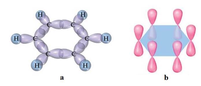 Molekula benzena Strukturu molekule benzena moguće je razmatrati u okviru teorije MO. Teorija MO je alternativa rezonantnom pristupu koji je zasnovan na teoriji valentne veze.