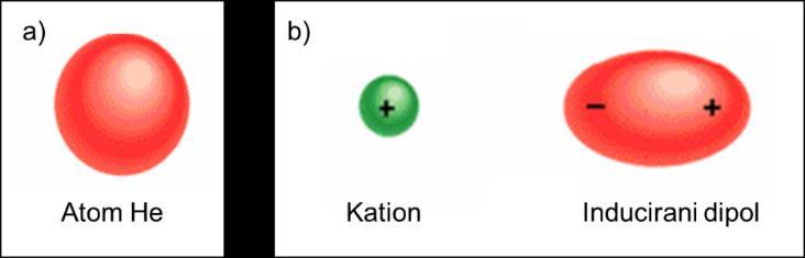 Ioni Na + i Cl - okruženi su molekulama vode koja djeluje kao izolator između Na + i Cl - iona.