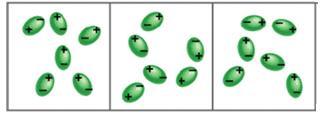 Slika 11.4. Polarizacija atoma He u prisutnosti dipolne molekule. Londonove privlačne sile Londonove sile (disperzne privlačne sile) djeluju između molekula koje nemaju trajni dipolni moment.