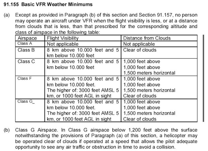 1.18 Additional Information 1.18.1 VFR (Visual Flight Rule) CASR 91 VFR reference: The table shows the limitation requirement for the VFR flight in Airspace classes, for this accident flight the VFR