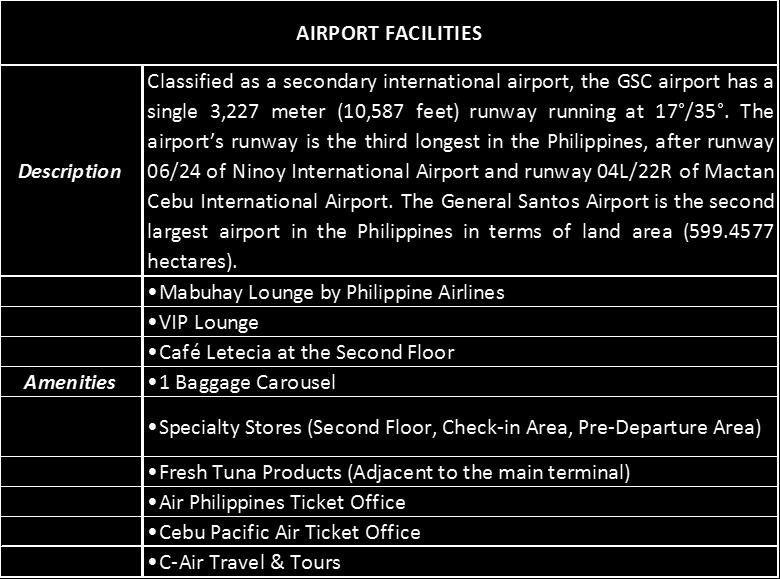 Airport: General Santos City, 2013 Source: Civil Aviation