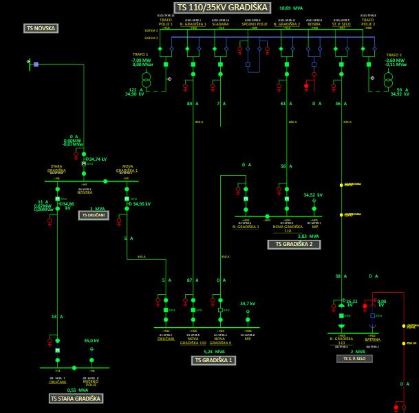 3. Prikaz SCADA sustava elektrane BE-TO (slikano 10.08.