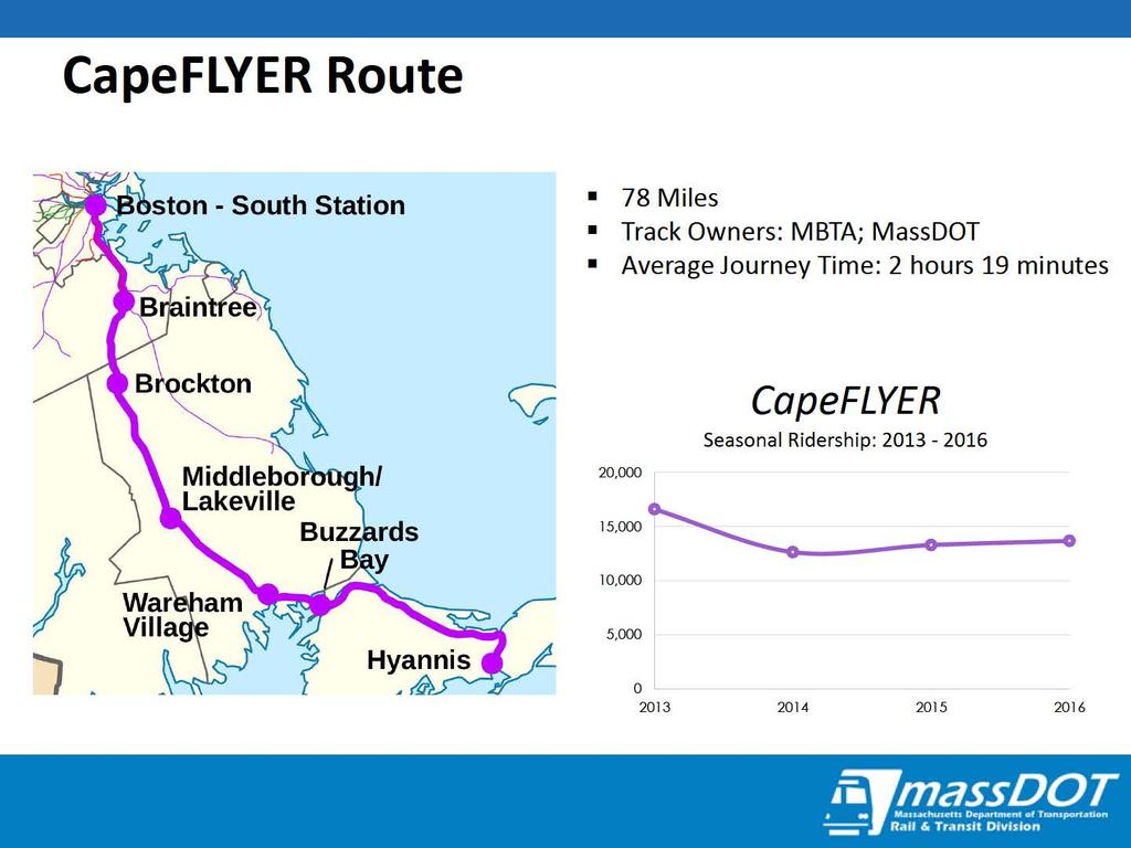 CapeFLYER Route ston - South Station,u 78 Miles Track Owners: MBTA; MassDOT Average Journey Time: 2 hours 19 minutes