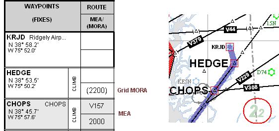 GRID MORA versus MEA 6.