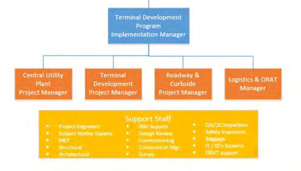 Staff Augmentation Services Program Management/Construction Management Services