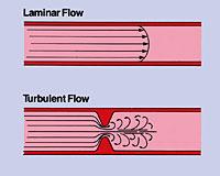 MJERENJE KRVNOG TLAKA - protok krvi kroz arteriju normalno se ne čuje jer se krv u krvnoj žili kreće LAMINARNO - kada je arterija stisnuta protok krvi kroz suženje postaje TURBULENTAN - krvni tlak se