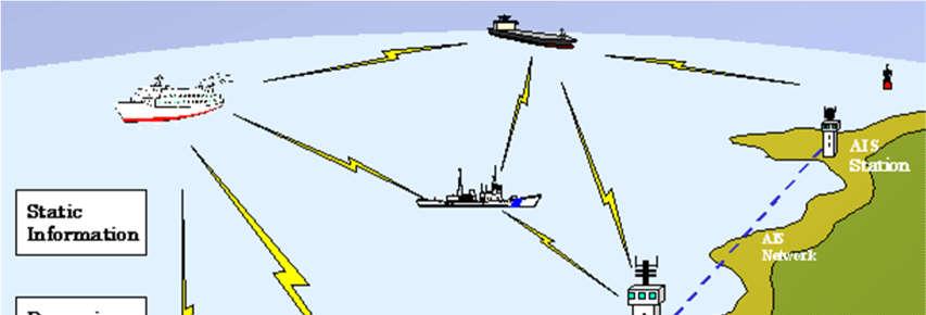 Slika 4. Svaki brod s AIS uređajem odašilje stalno i neusmjereno pakete poruka o sebi, koje primaju svi drugi brodovi i nadzorne postaje, koje se nalaze u VHF dometu Izvor: http://www6.kaiho.mlit.go.