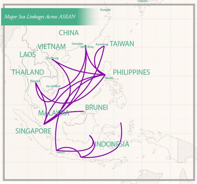 Major ASEAN+ Sea Linkages 2010 In Million TEUs MAIN PORTS Singapore 28 Shanghai 25 Shenzhen 18