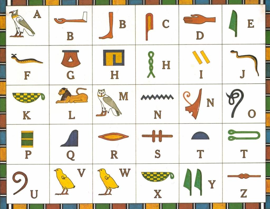 Language Egyptians developed a form of picture or symbol writing known as hieroglyphics.