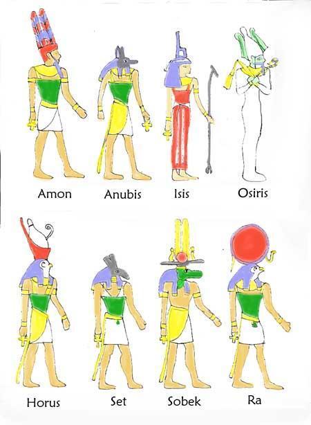 Religion The Egyptians believed in many gods. (Polytheistic) Egyptians prayed to different gods who controlled different things.