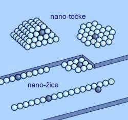Ova spoznaja je otvorila jedan cijeli smjer istraživanja čiji je cilj utvrditi kakve poduprte nanostrukture se mogu dobiti različitim kombinacijama podloge i tvari koja čini nano strukturu.