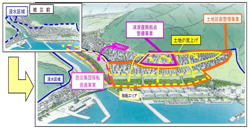 3. Illustration of Reconstruction (1) Flooded area Before After Reconstruction Business Revitalization Bases