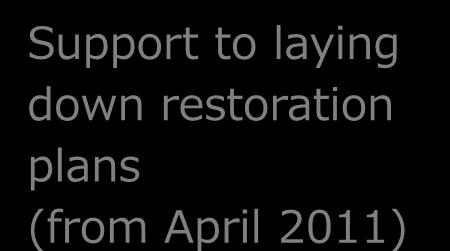 (as of August 1, 2016) 1 2 3 Restoration support (from March 2011) Support to laying