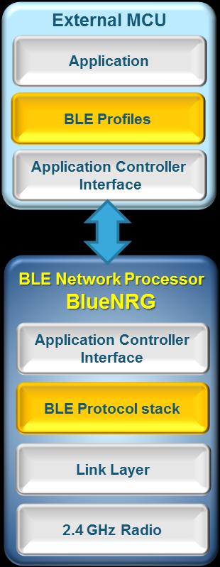 BlueNRG 4.0 & BlueNRG-MS 4.