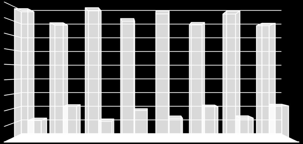 Tablica koja slijedi prikazuje ukupno ostvarena noćenja i dolaske u Gradu Puli, kao i prosječne dane boravka turista u destinaciji u razdoblju od 2011. do kraja 2014. godine.