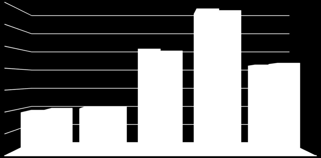 Grafikon 11 : Usporedba dolazaka prema dobnim skupinama 2013. i 2014.