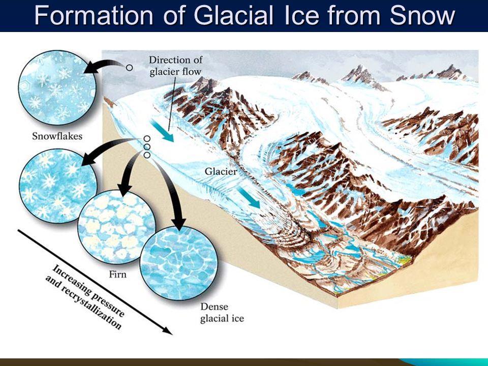 I.Glaciers: Moving Ice A.Formation of Glaciers 1. Glacier: large mass of moving ice 2. Cycles of partial melting & refreezing change the snow into a grainy ice called firn 3.