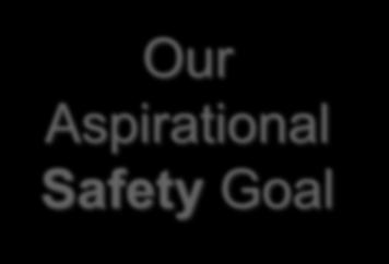 Our Aspirational Safety Goal
