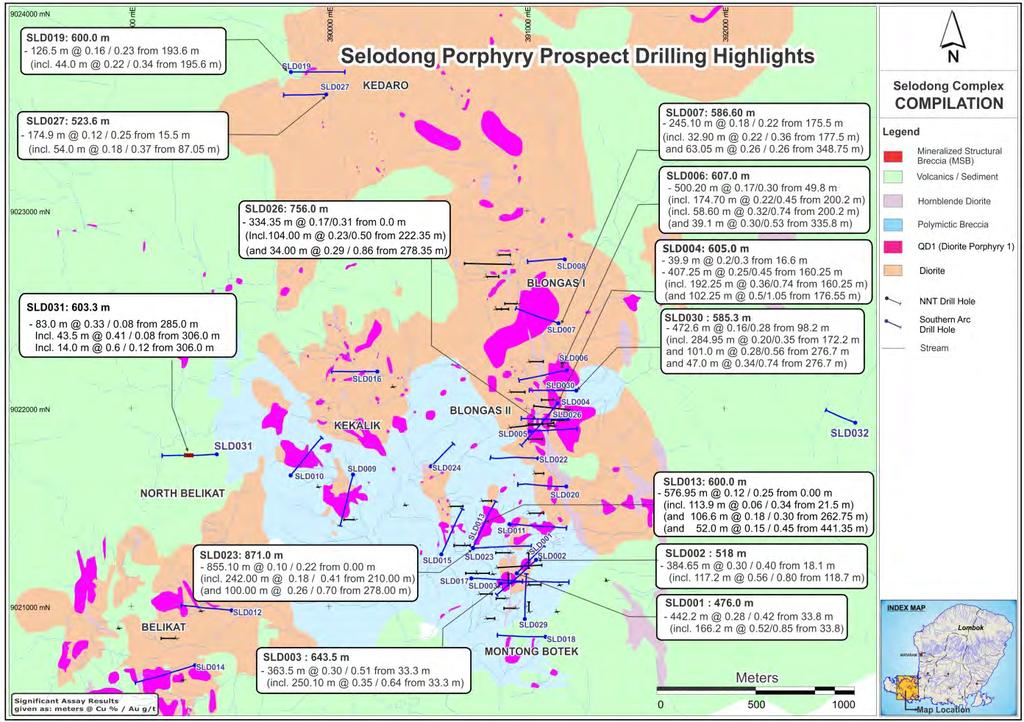 Selodong Prospect Multiple Cu-Au targets defined by geochemistry, geophysics and alteration mapping Seven targets tested in Phase 1 exploration (17,859m) with significant near-surface Cu-Au porphyry