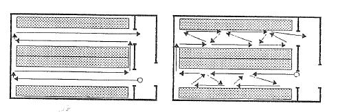 c) ručno-mehanizirano komisioniranje, jednodimenzinalno princip roba-čobjeku d) automatizirano komisioniranje, dvodimenzionalno Kod jednodimenzionalnog komisioniranja, Slika 6.