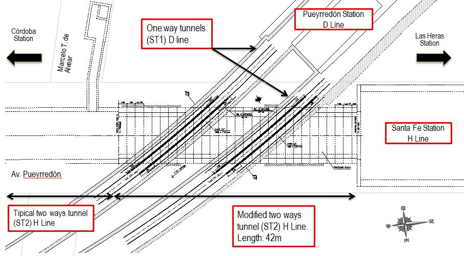 Line H railway design demands that Santa Fe Station must be leveled at Platforms areas. The maximum incline at the exits of Santa Fe is 3.5%.