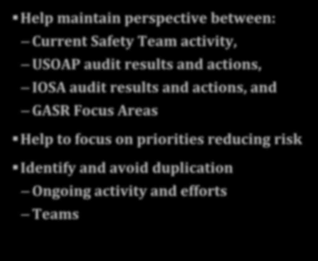 Benefits of an Evaluation Help maintain perspective between: Current Safety Team activity, USOAP audit results and actions, IOSA audit