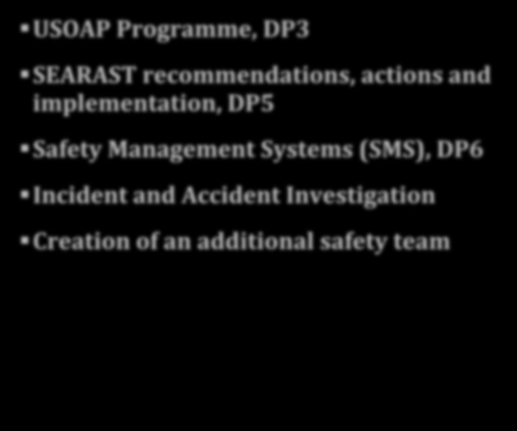 Possible Duplication USOAP Programme, DP3 SEARAST recommendations, actions and implementation, DP5