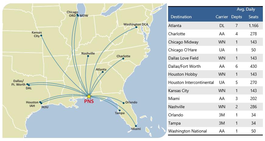 3.3 HISTORICAL AVIATION ACTIVITY Airlines and their scheduled service destinations in July 2016 are shown in Figure 3-2.