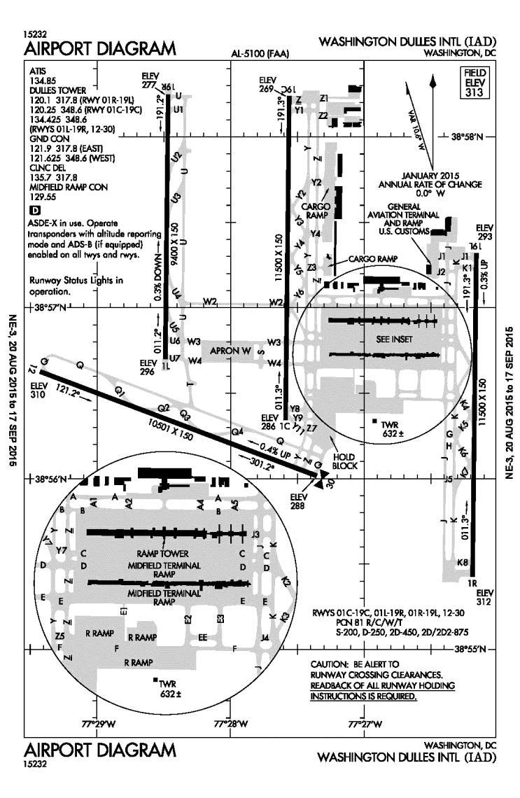 Dulles International (IAD) Airport Diagram and Information Figure 29: Dulles International (IAD) Airport Diagram Dulles International operations are influenced by FAA s Next Generation Air