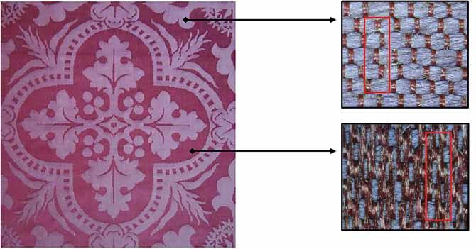 Konstrukcijska analiza veza u tkanju tekstilnih materijala u dijagnostičkom istraživanju umjetničkih predmeta 167 A Potkin 5 - vezni atlas sa skokom 3 B Osnovin 5 - vezni atlas sa skokom 2 7 Damast