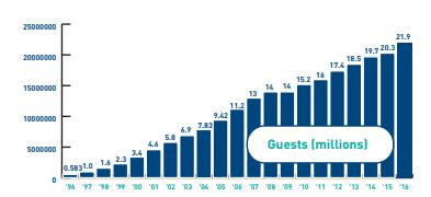WestJet s story By the numbers Canadian airline based in